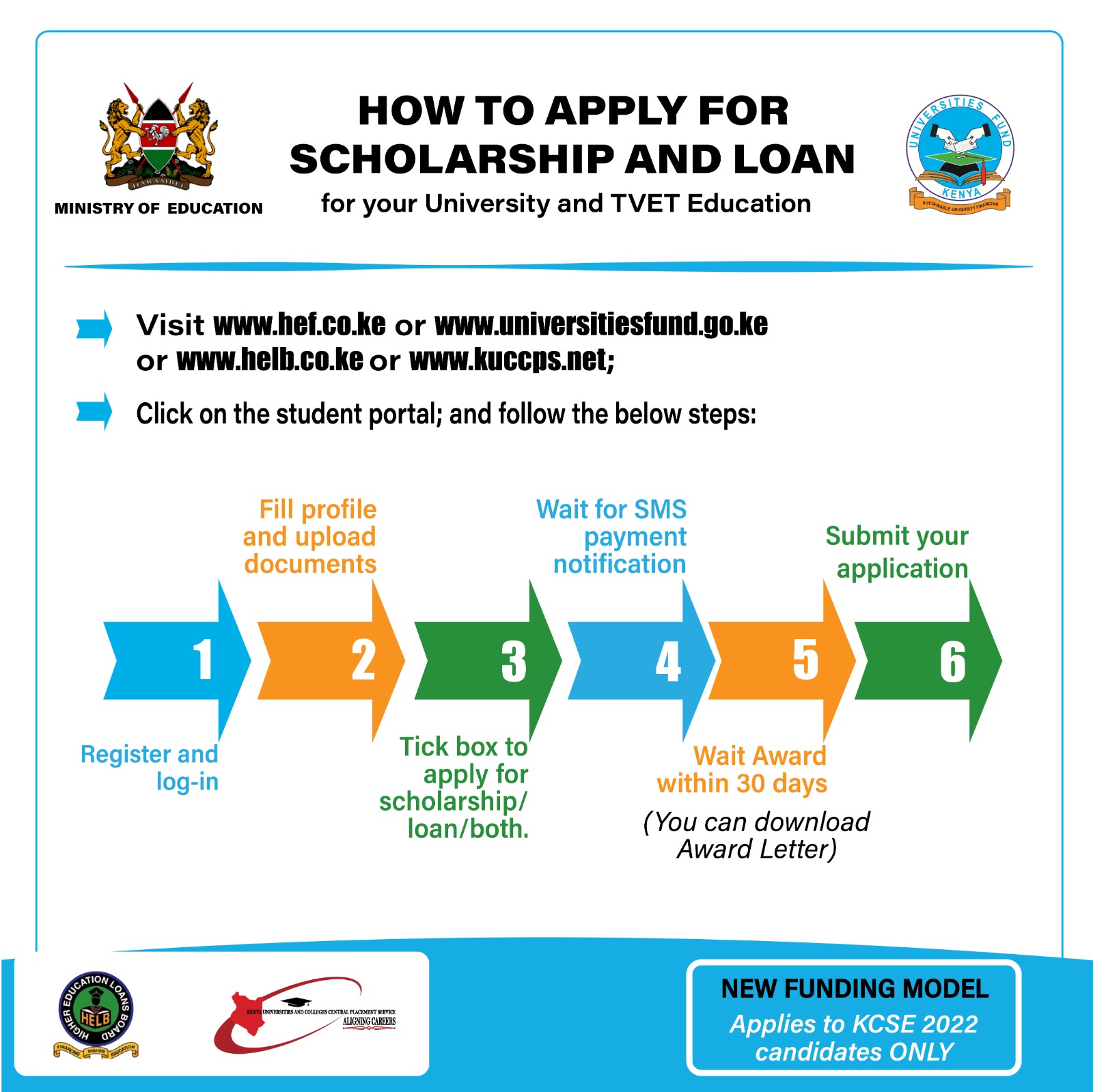 HOW TO APPLY FOR SCHOLARSHIP AND LOAN Tom Mboya University how-to-apply-for-scholarship-and-loan-tom-mboya-university